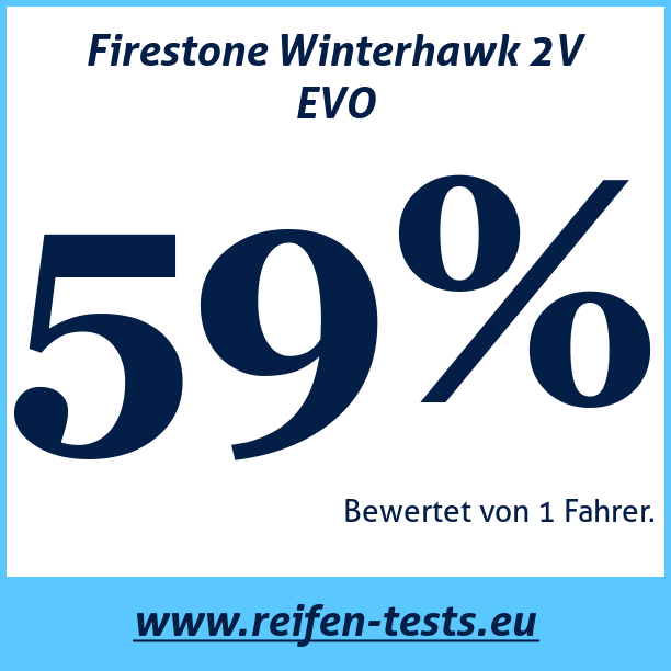 Test pneumatik Firestone Winterhawk 2V EVO