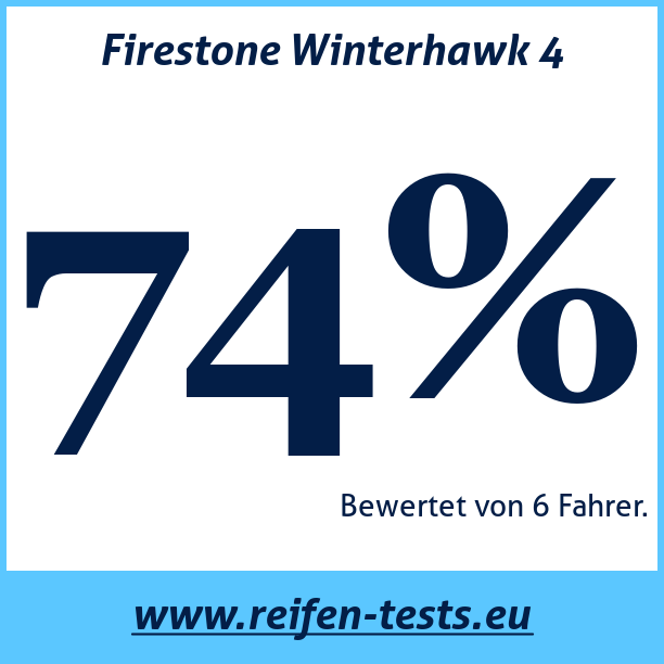 Test pneumatik Firestone Winterhawk 4