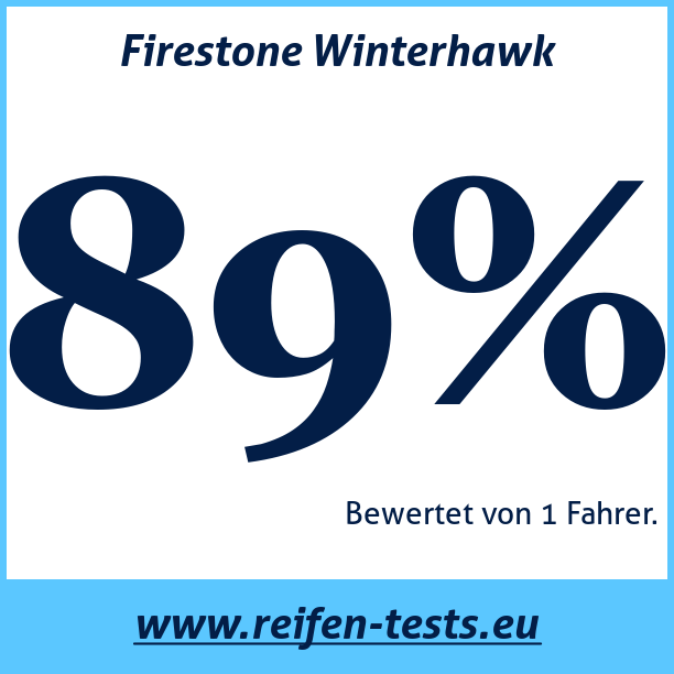 Test pneumatik Firestone Winterhawk