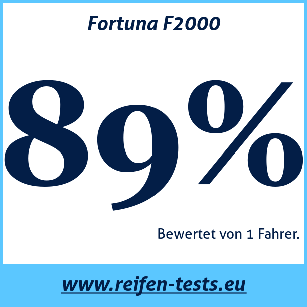 Test pneumatik Fortuna F2000