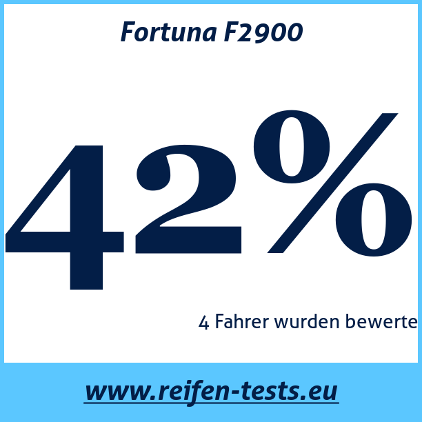 Test pneumatik Fortuna F2900