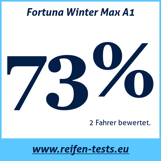 Test pneumatik Fortuna Winter Max A1