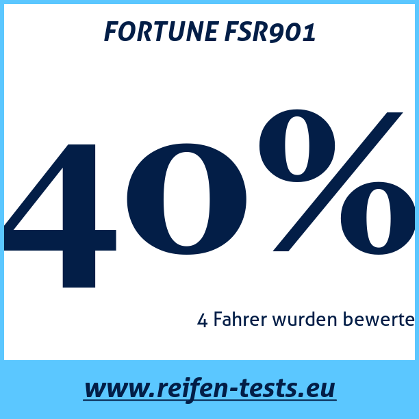 Test pneumatik FORTUNE FSR901