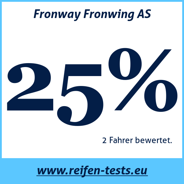 Test pneumatik Fronway Fronwing AS