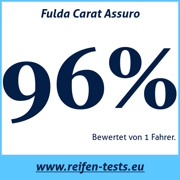 Test pneumatik Fulda Carat Assuro