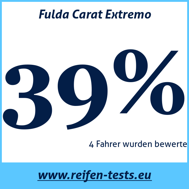 Test pneumatik Fulda Carat Extremo