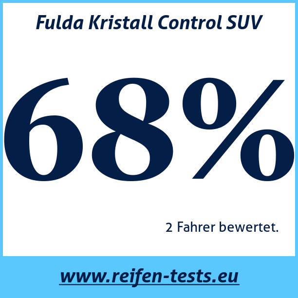 Test pneumatik Fulda Kristall Control SUV