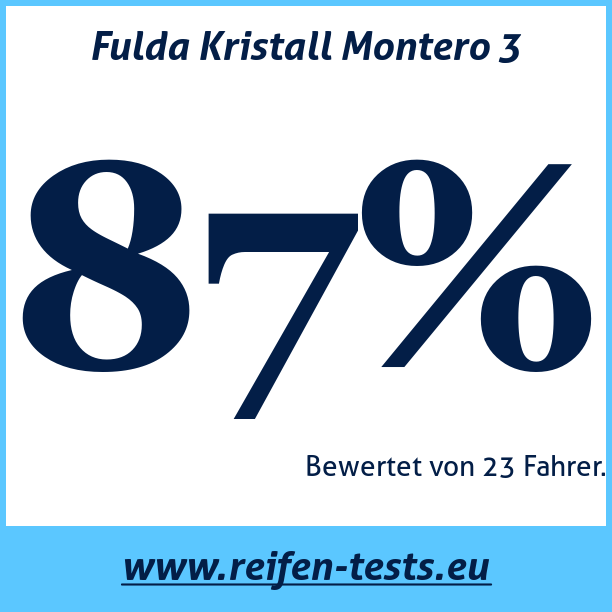 Test pneumatik Fulda Kristall Montero 3