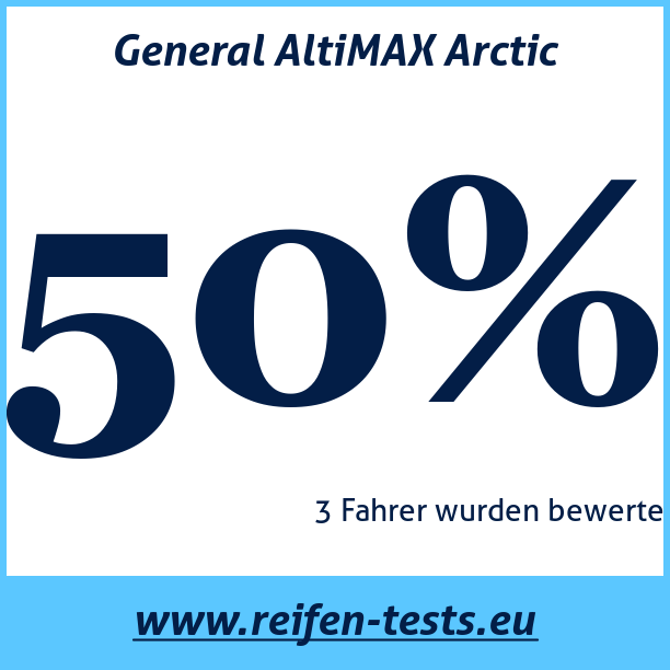 Test pneumatik General AltiMAX Arctic