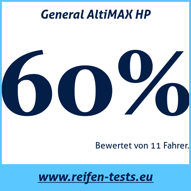 Test pneumatik General AltiMAX HP