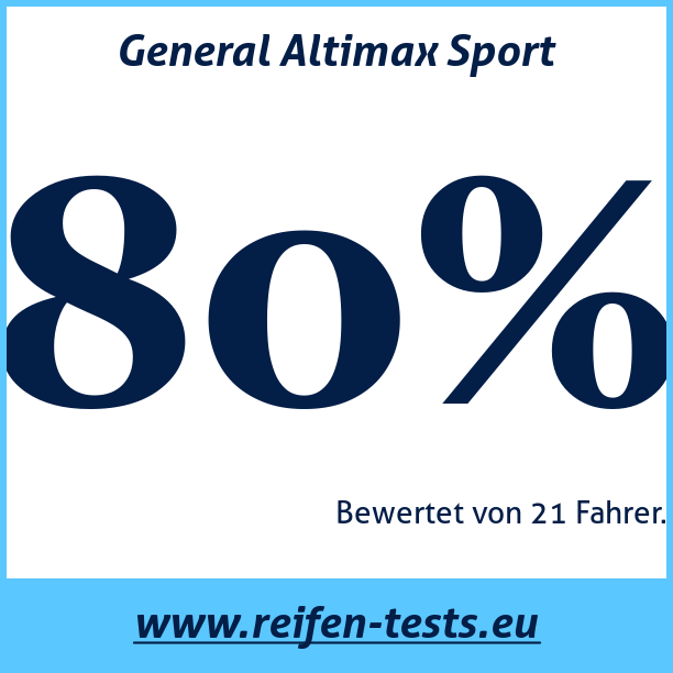 Test pneumatik General Altimax Sport