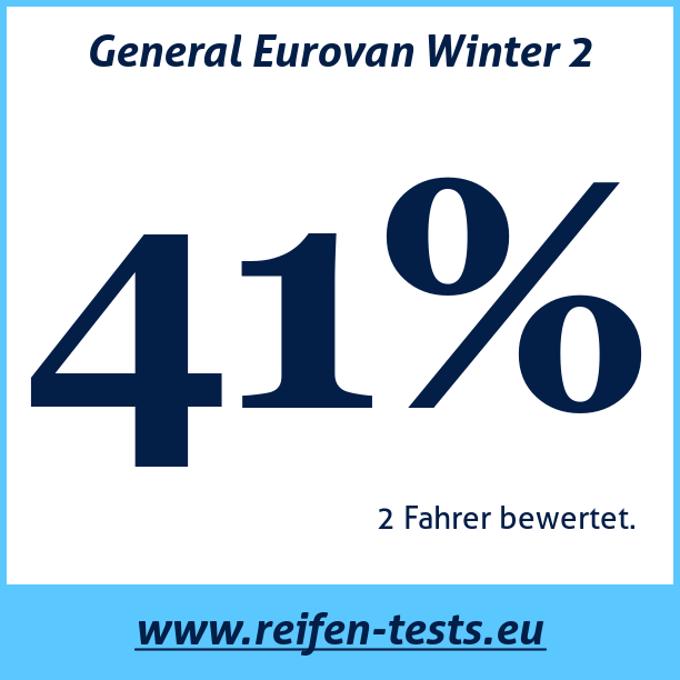 Test pneumatik General Eurovan Winter 2