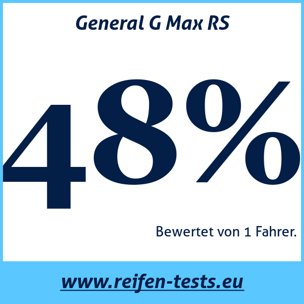 Test pneumatik General G Max RS