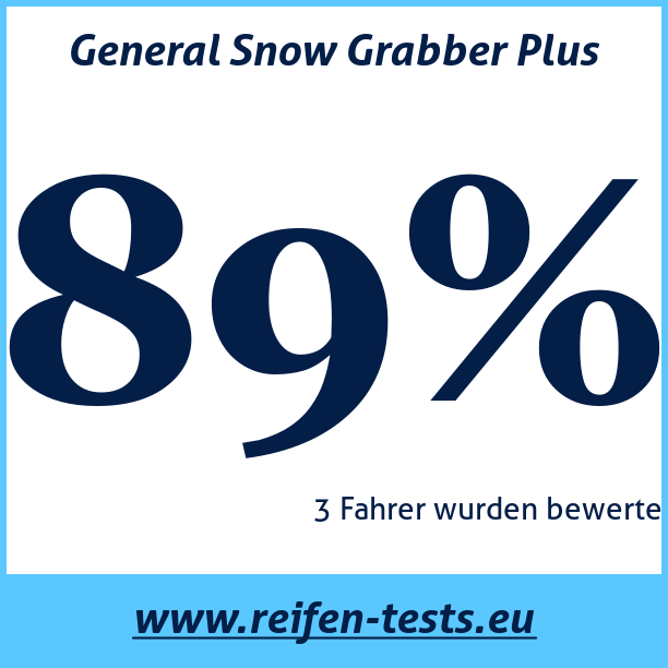 Test pneumatik General Snow Grabber Plus