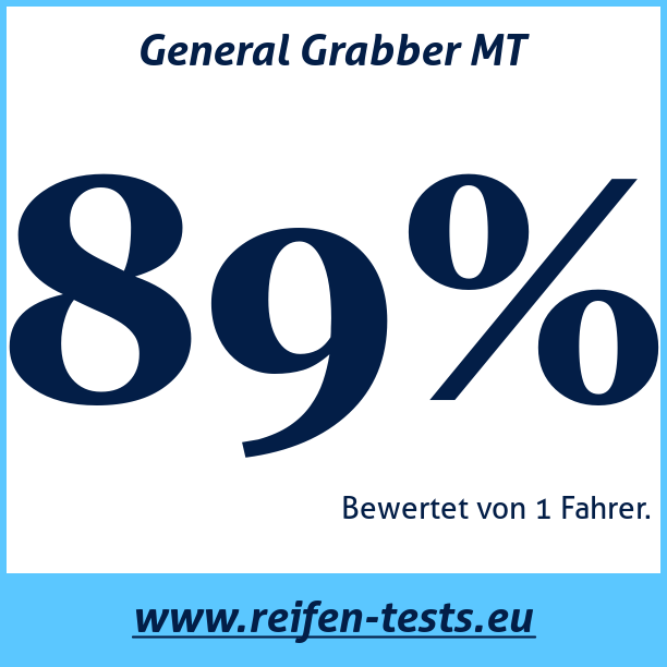 Test pneumatik General Grabber MT