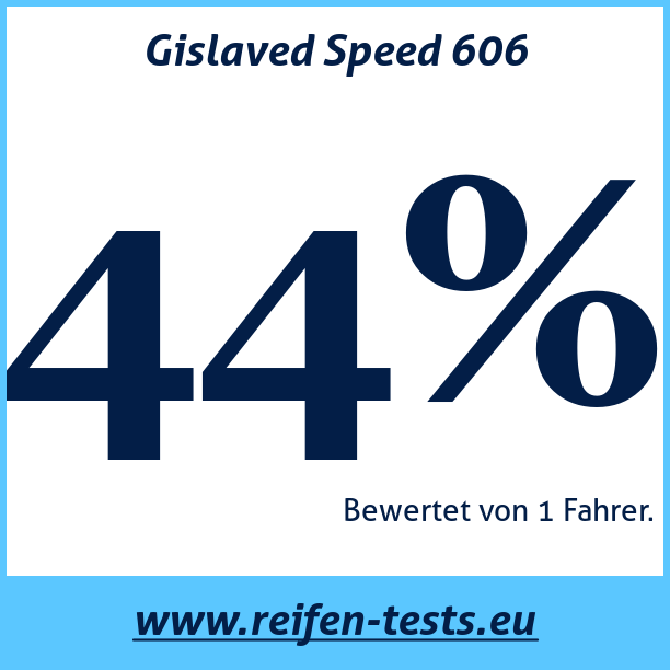 Test pneumatik Gislaved Speed 606