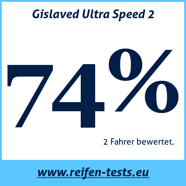 Test pneumatik Gislaved Ultra Speed 2