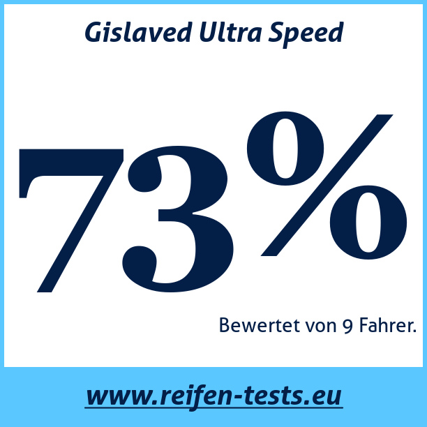 Test pneumatik Gislaved Ultra Speed