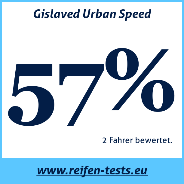 Test pneumatik Gislaved Urban Speed