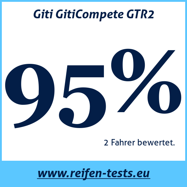 Test pneumatik Giti GitiCompete GTR2