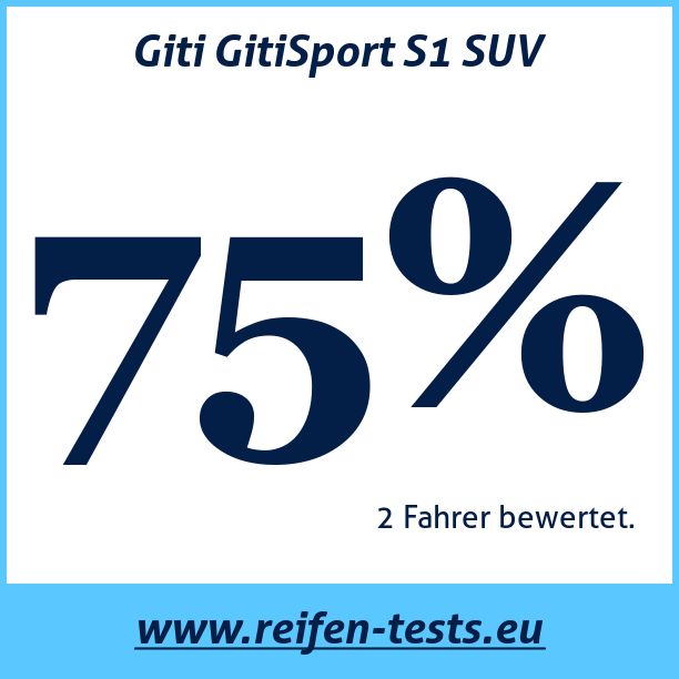 Test pneumatik Giti GitiSport S1 SUV