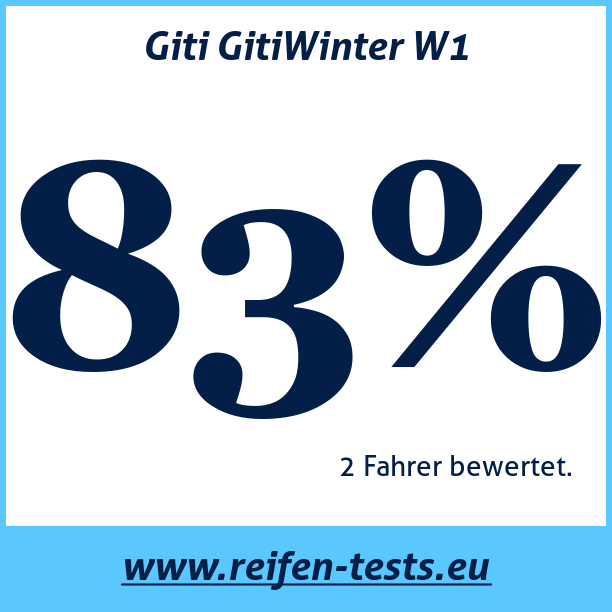 Test pneumatik Giti GitiWinter W1