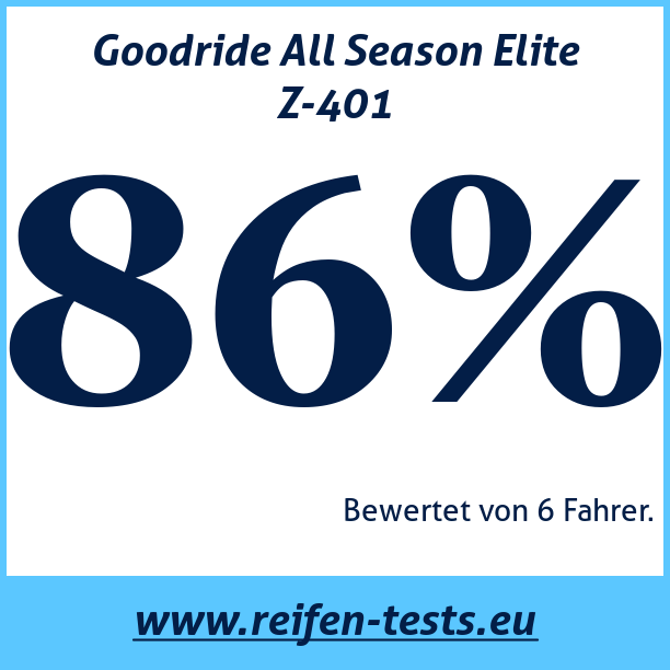 Test pneumatik Goodride All Season Elite Z-401