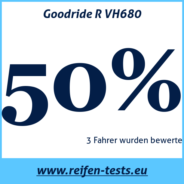 Test pneumatik Goodride R VH680