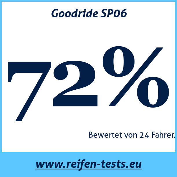 Test pneumatik Goodride SP06