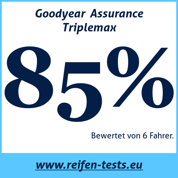 Test pneumatik Goodyear  Assurance Triplemax