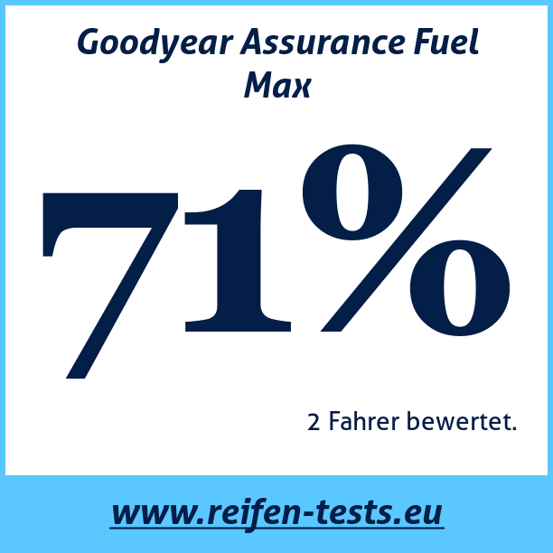 Test pneumatik Goodyear Assurance Fuel Max