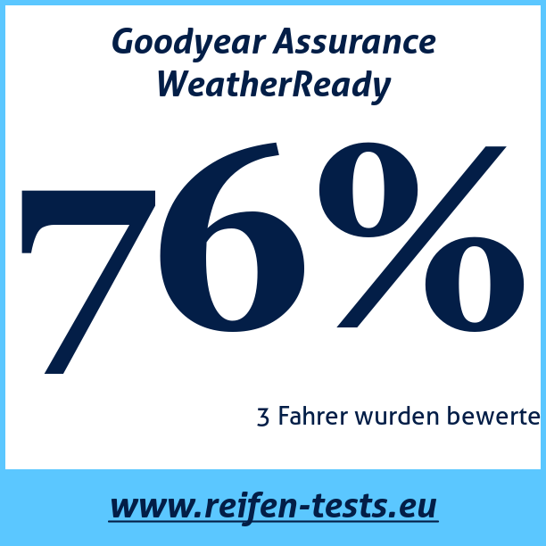 Test pneumatik Goodyear Assurance WeatherReady