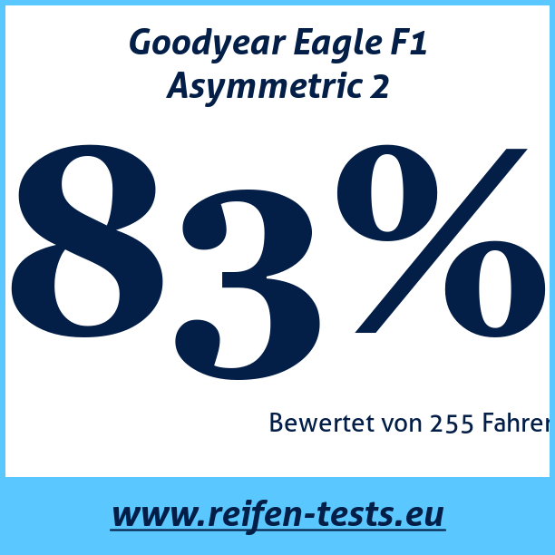 Test pneumatik Goodyear Eagle F1 Asymmetric 2