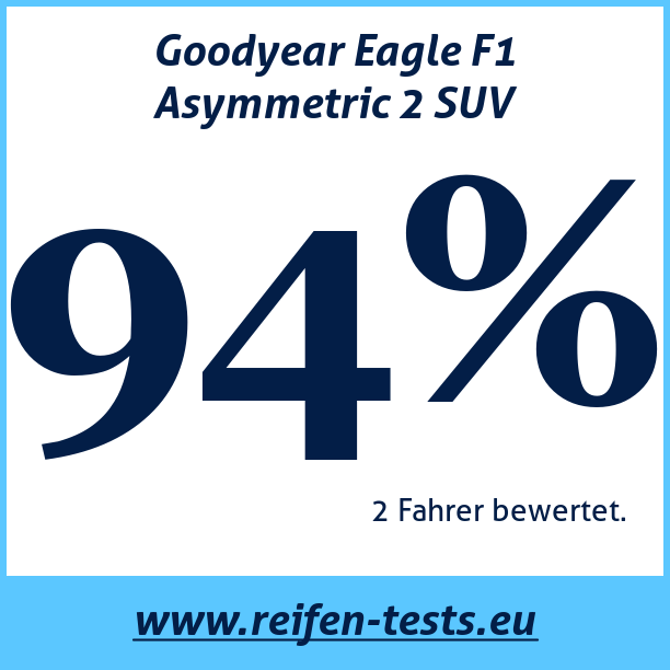 Test pneumatik Goodyear Eagle F1 Asymmetric 2 SUV