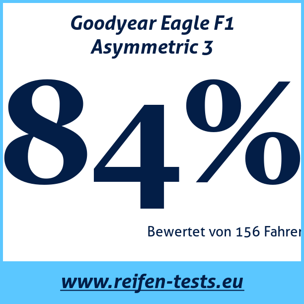 Test pneumatik Goodyear Eagle F1 Asymmetric 3