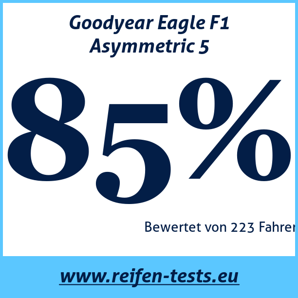 Test pneumatik Goodyear Eagle F1 Asymmetric 5