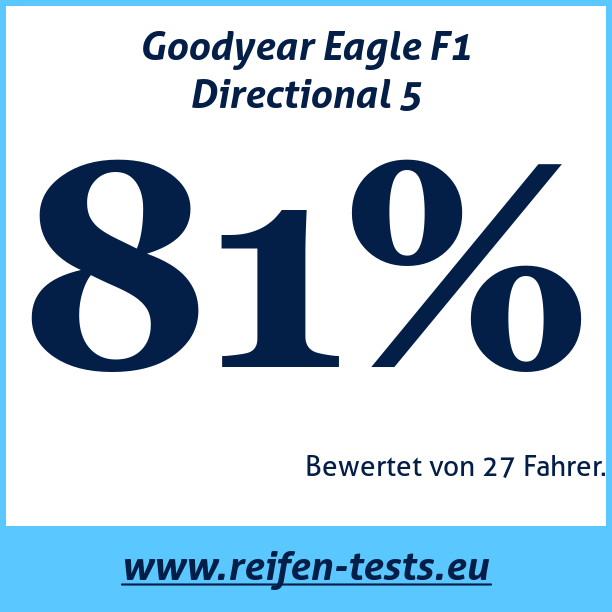 Test pneumatik Goodyear Eagle F1 Directional 5