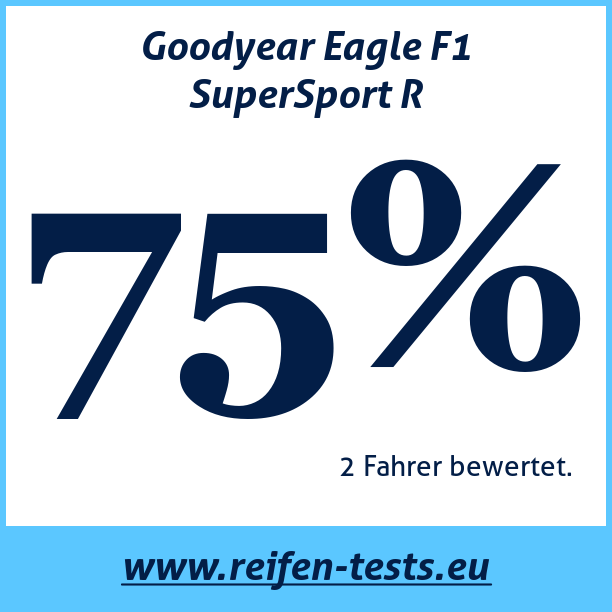 Test pneumatik Goodyear Eagle F1 SuperSport R