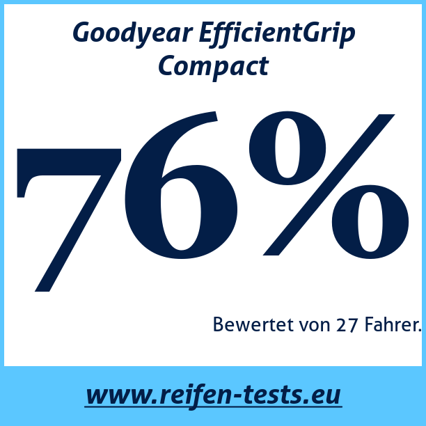 Test pneumatik Goodyear EfficientGrip Compact