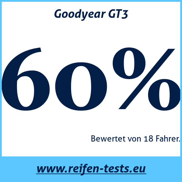 Test pneumatik Goodyear GT3