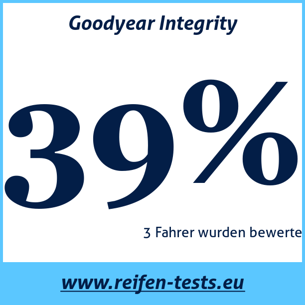 Test pneumatik Goodyear Integrity