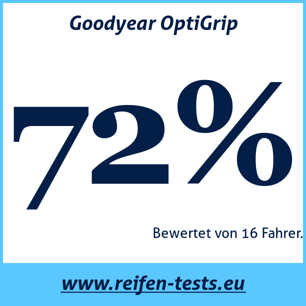 Test pneumatik Goodyear OptiGrip