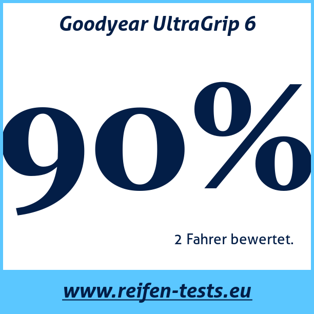 Test pneumatik Goodyear UltraGrip 6