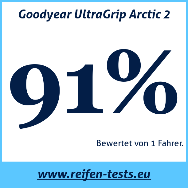 Test pneumatik Goodyear UltraGrip Arctic 2