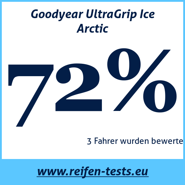 Test pneumatik Goodyear UltraGrip Ice Arctic