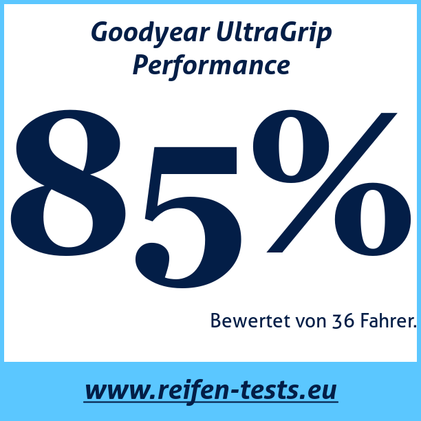 Test pneumatik Goodyear UltraGrip Performance