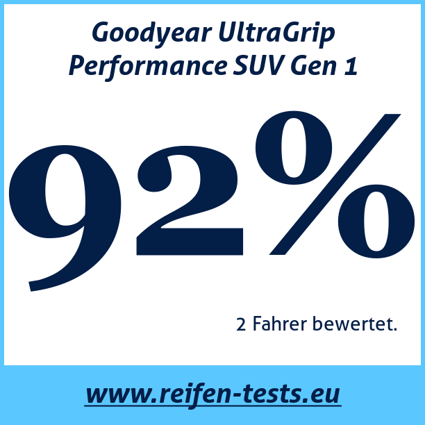 Test pneumatik Goodyear UltraGrip Performance SUV Gen 1