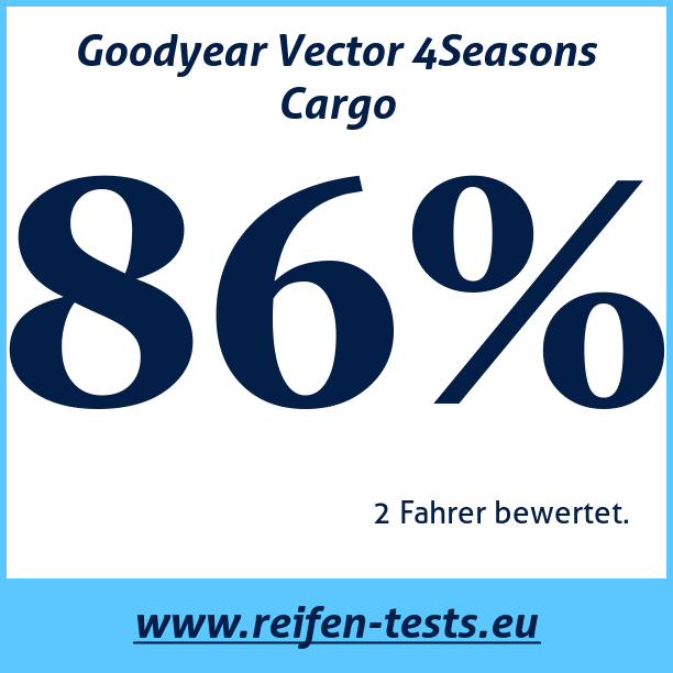 Test pneumatik Goodyear Vector 4Seasons Cargo