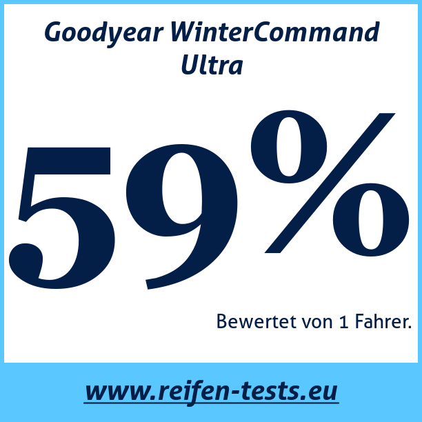 Test pneumatik Goodyear WinterCommand Ultra