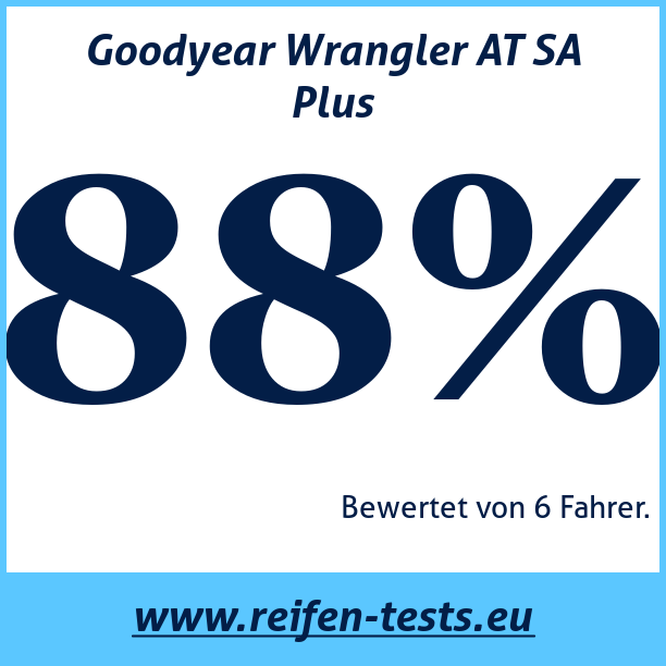 Test pneumatik Goodyear Wrangler AT SA Plus